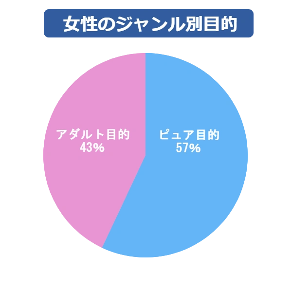 利用目的データ